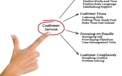 Characteristics of good customer service that drives new business